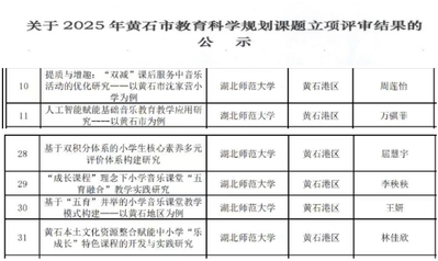 湖北师范大学音乐舞蹈学院六位研...